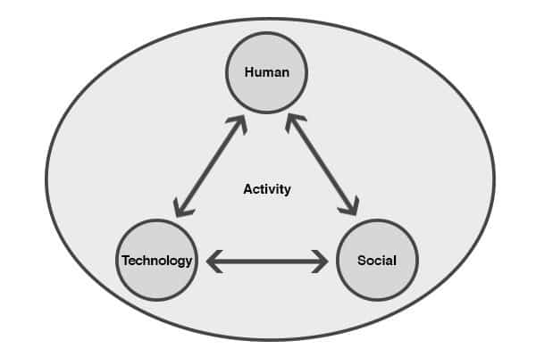 human centered design approach