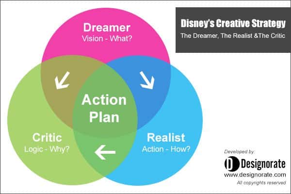 Problem solving vs decision making