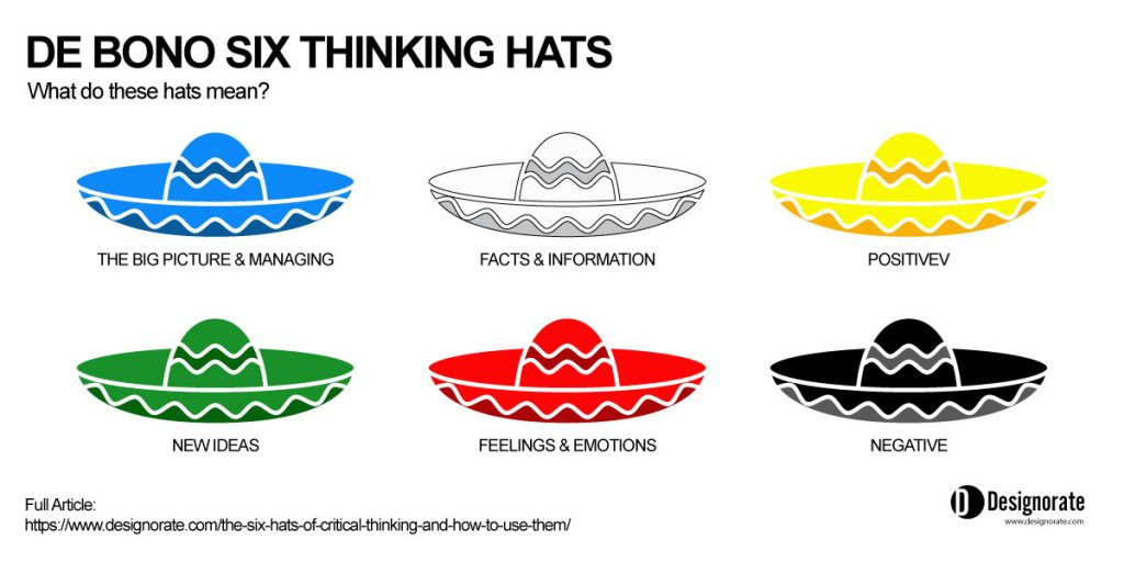 Design thinking tools: The Six Thinking Hats