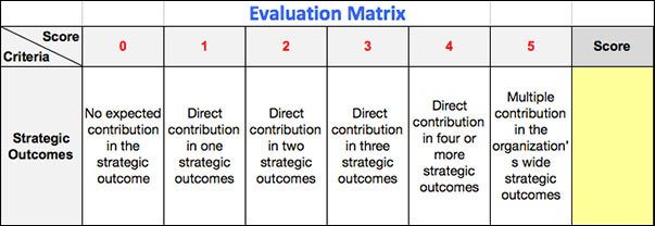 evaluation matrix