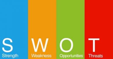 swot analysis model