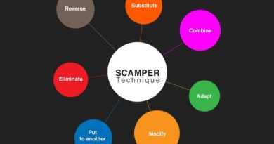 scamper problem solving