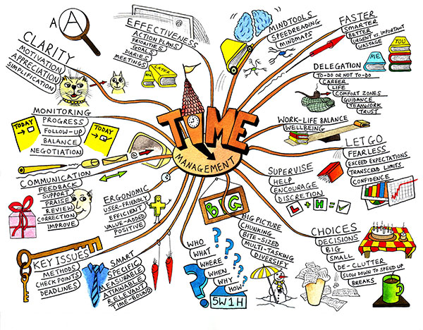 mind map art