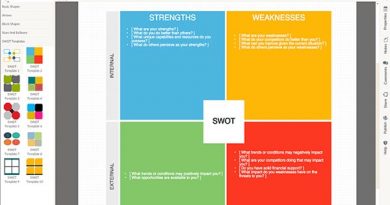 swot analysis tool