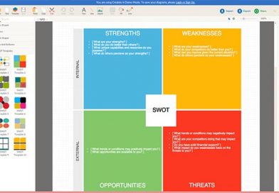 swot analysis tool