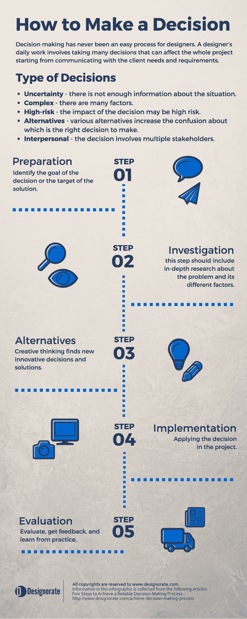 research articles on decision making process