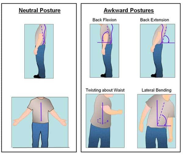 ergonomics design