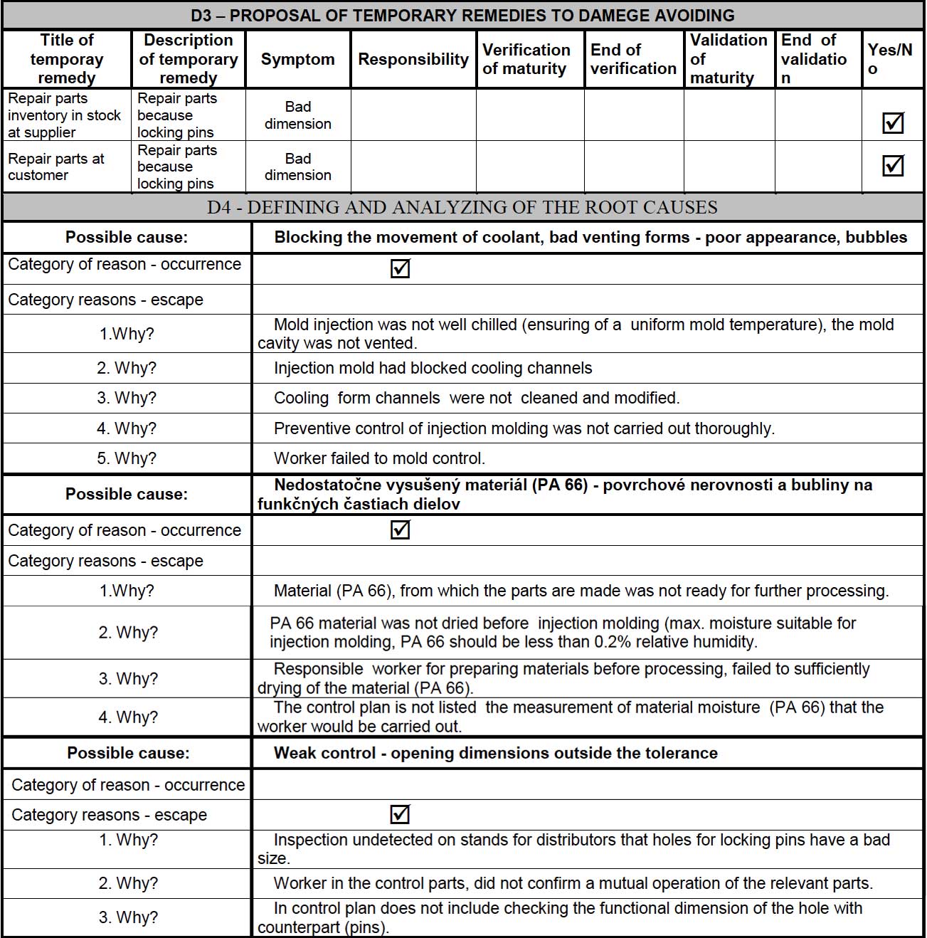 problem solving report comments