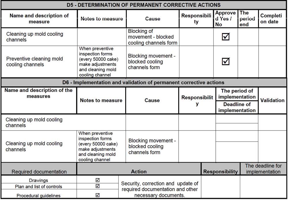 8D Report example