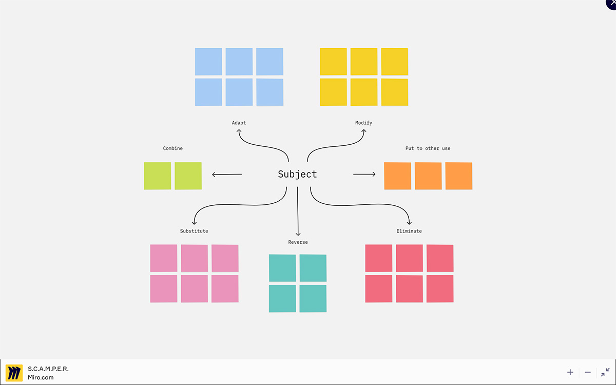 Mind Map Template - Four Ideas - Square