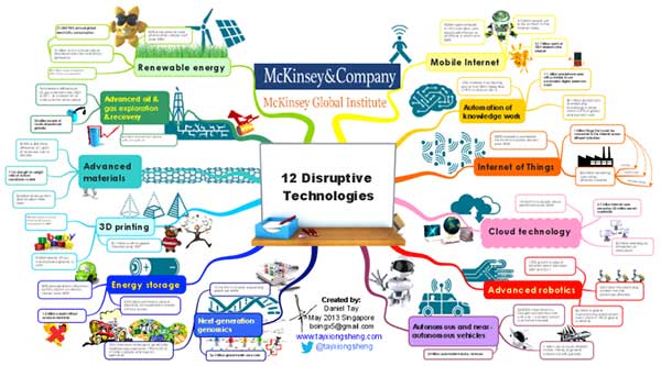 imindmap mind mapping tool