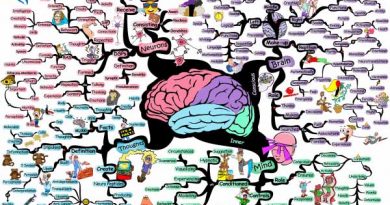 mind mapping tools