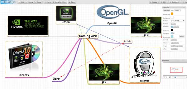 mind map