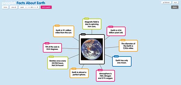 Popplet tool for design thinking