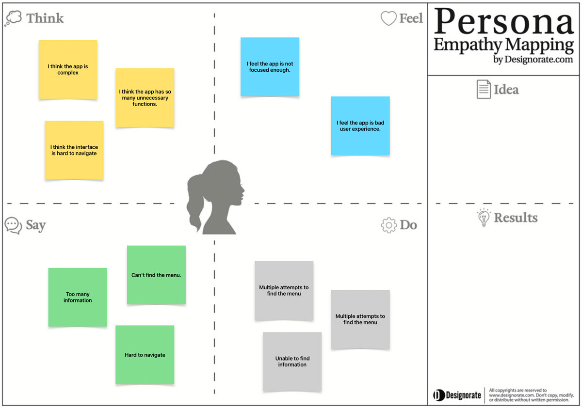 empathy mapping