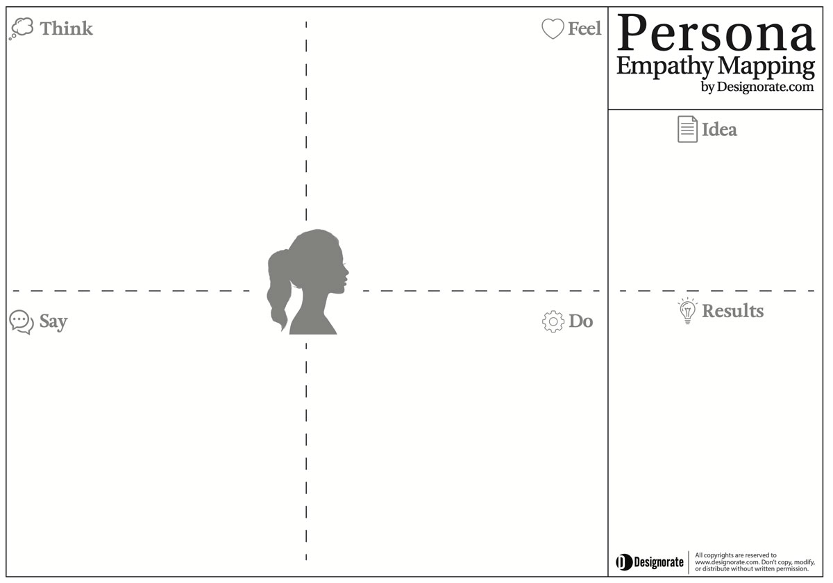 empathy mapping