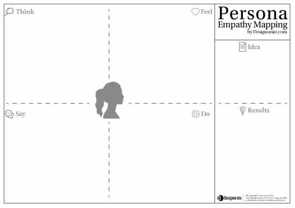 persona empathy map template