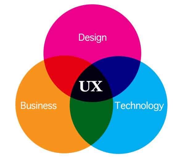 UX Design