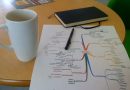 mind mapping