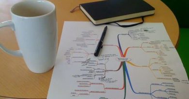 mind mapping