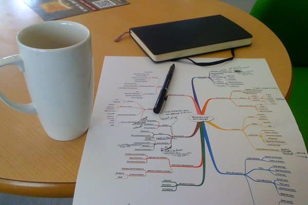 mind mapping