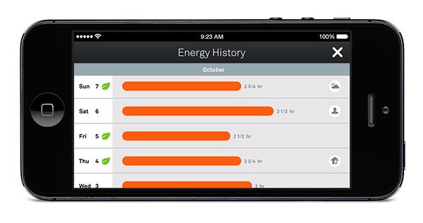 MyEnergy