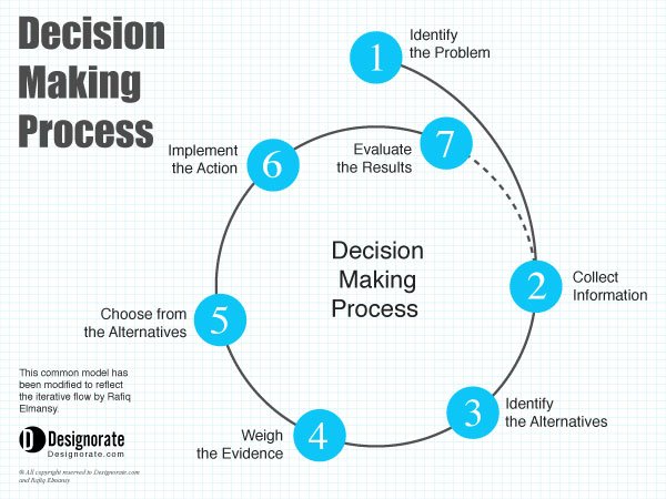 project decision makers