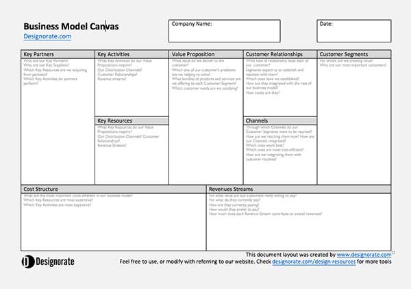 Business Model Template Free from www.designorate.com