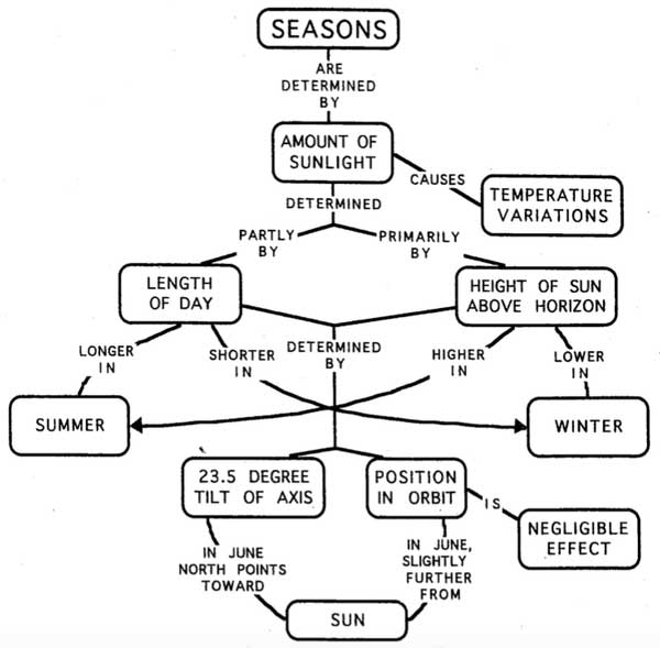 systems thinking for problem solving