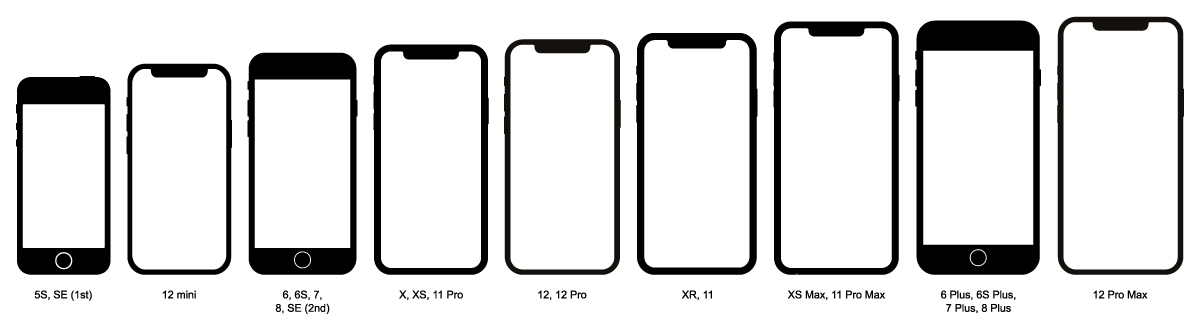 sustainable innovation in iPhone 