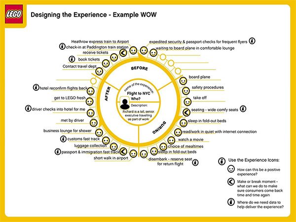 journey map