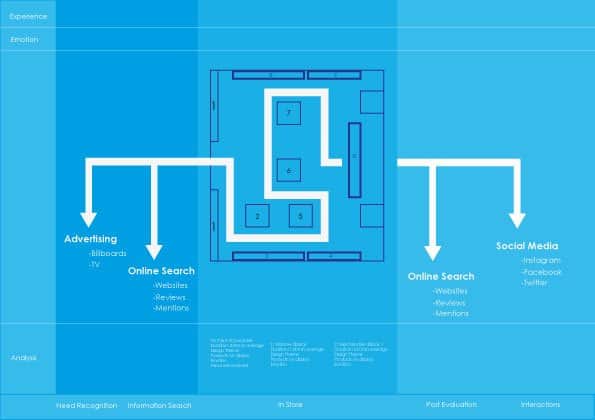 journey map