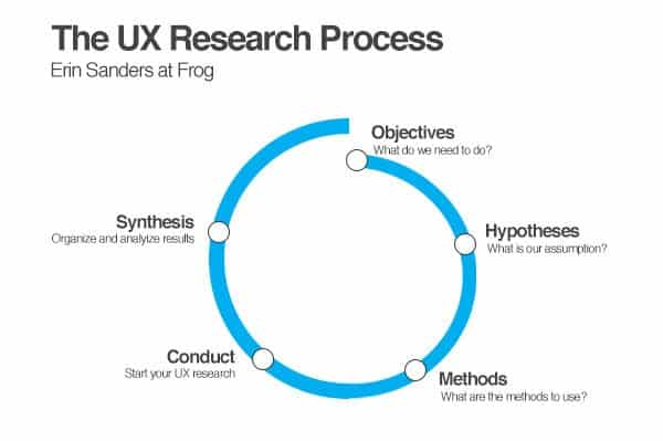 ux research literature review