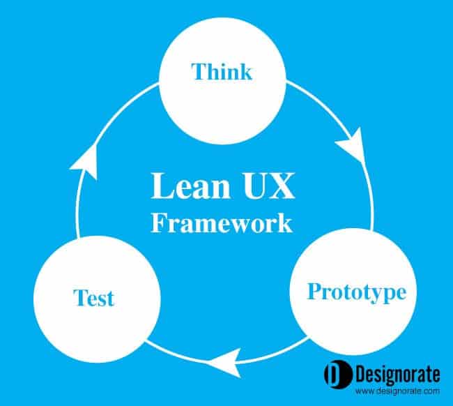 Lean UX framework