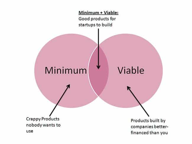 minimum viable product