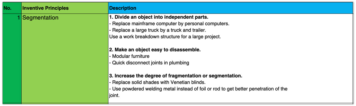 TRIZ problem-solving process