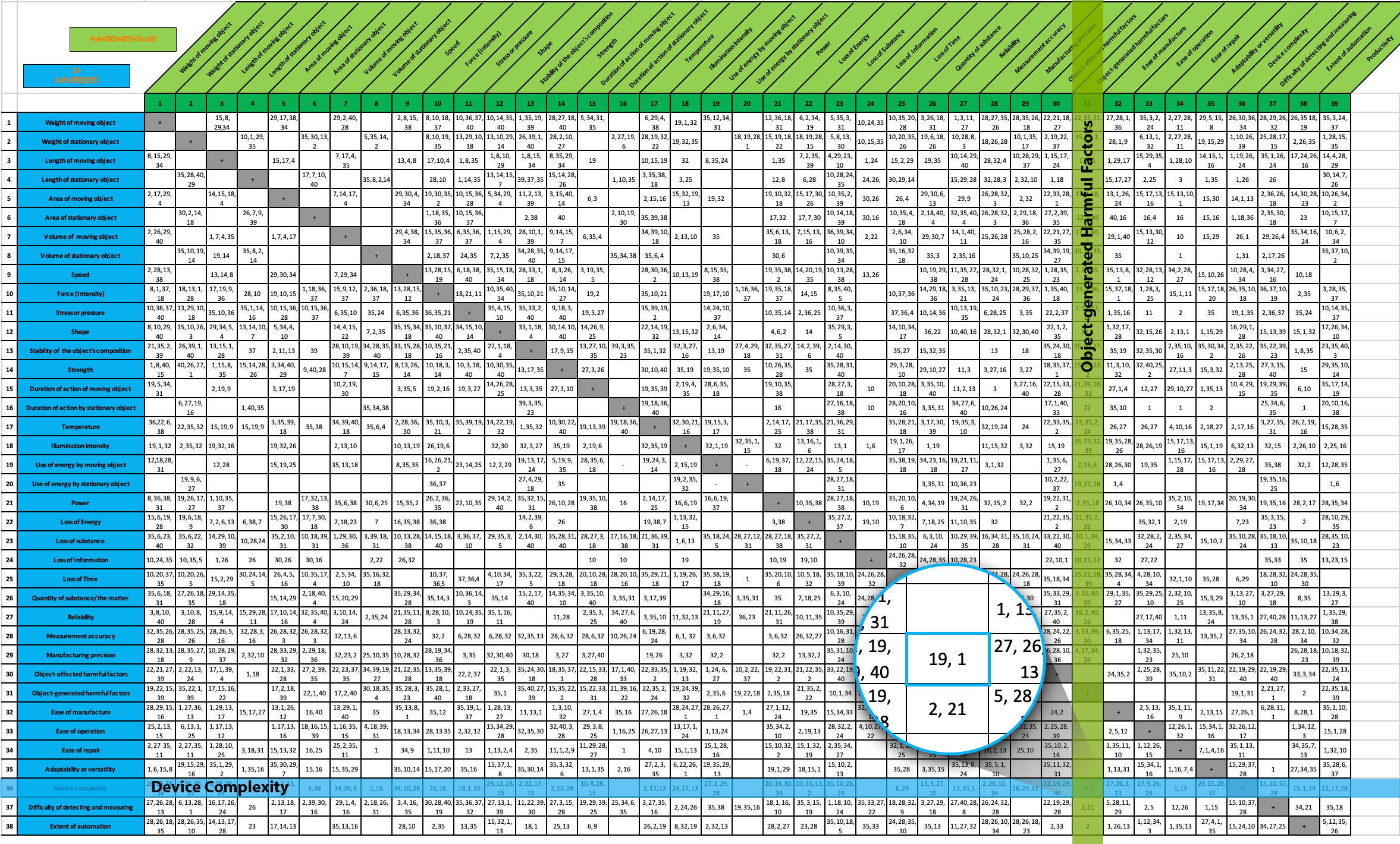 triz problem solving pdf