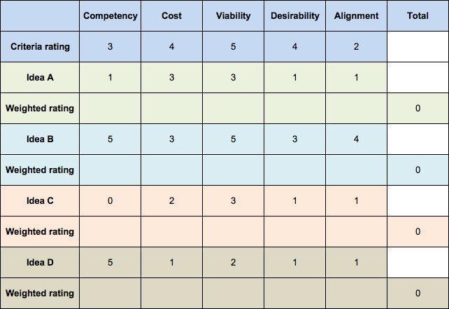 alternatives and decision criteria in case study