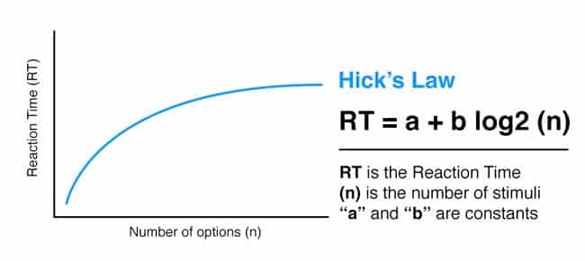 Hick's law