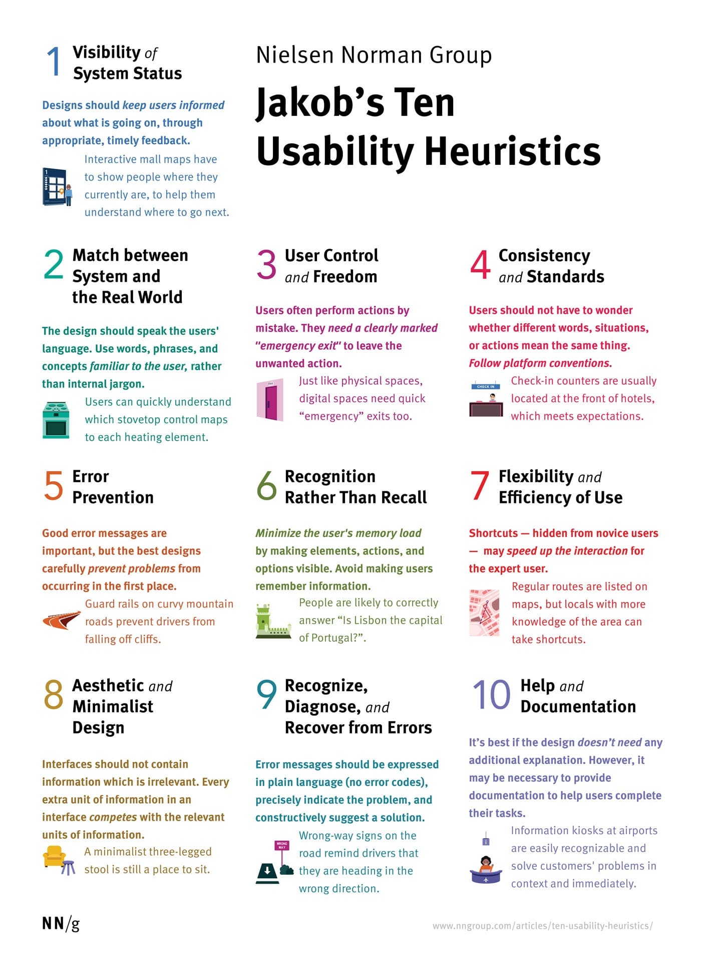 Heuristic Evaluation Factors