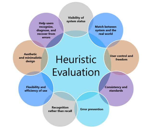 usability evaluation methods a literature review