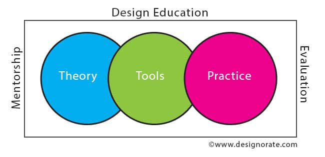 design education
