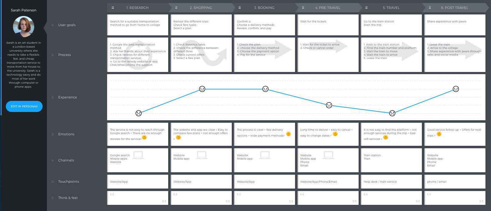 customer journey map