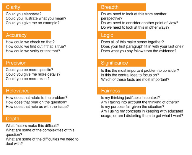 examples of critical thinking standards