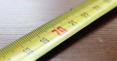 design thinking ROI