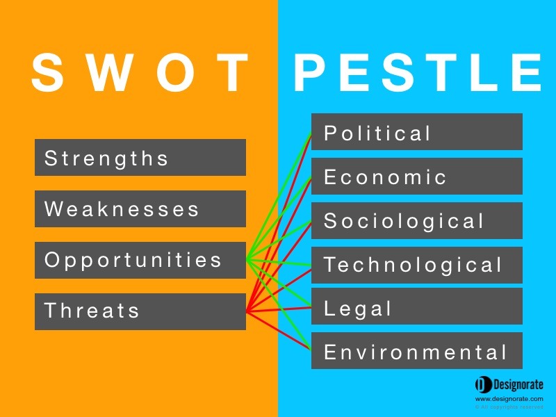 PESTLE Analysis and When to Use it
