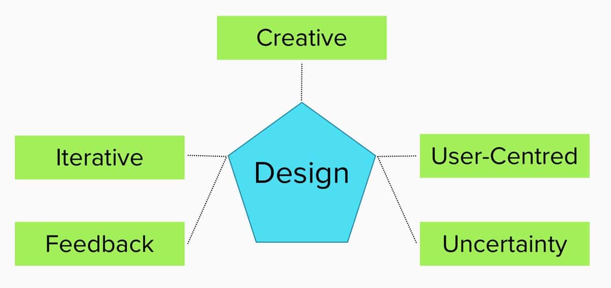 Design characteristics