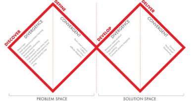 problem solving and system design