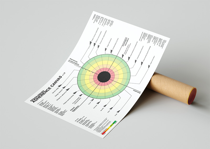 Adherence Canvas