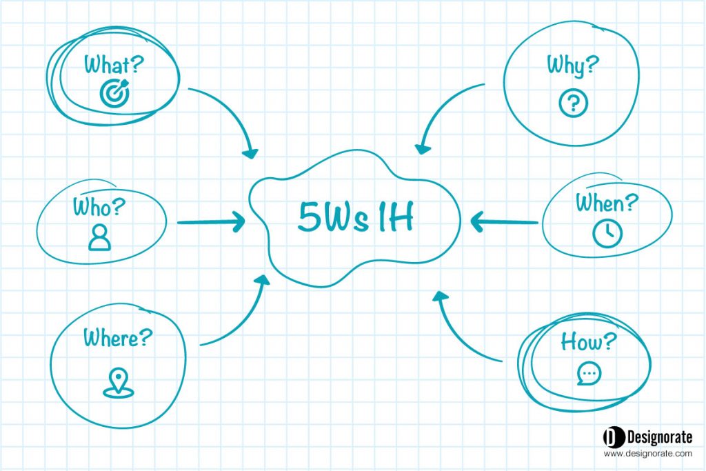 Using the 5Ws 1H tool for online brainstorming